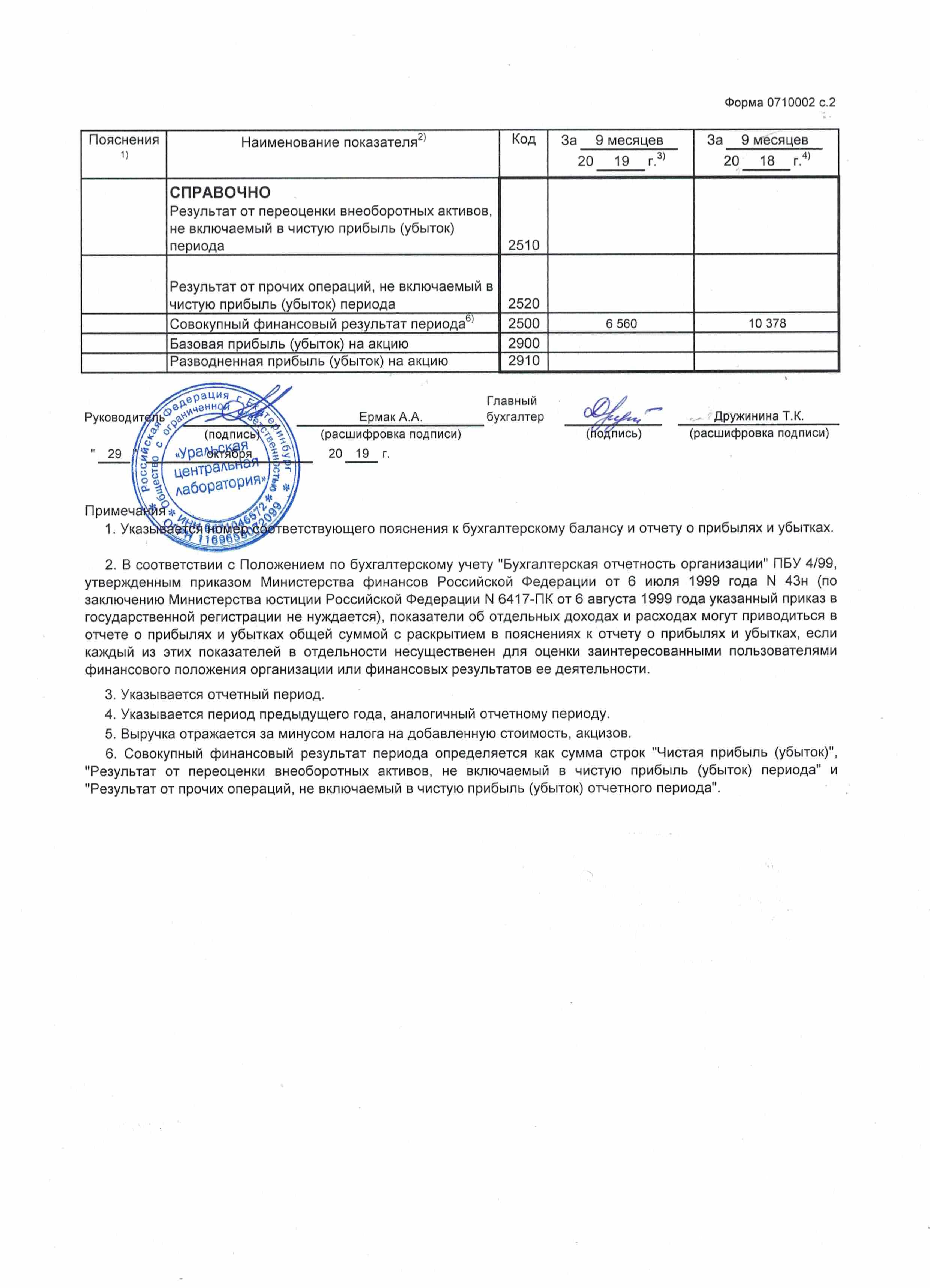 img20193ФинансовыеРезультаты2